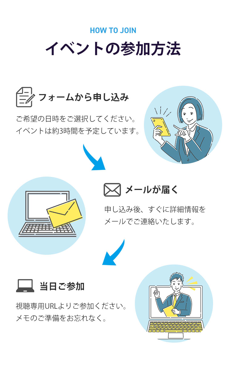 イベントの参加方法
